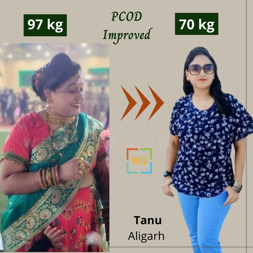 Freedom from extra weight and PCOD Wellness Quotient